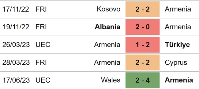 Nhận định, nhận định bóng đá Armenia vs Latvia (23h00, 19/6), vòng loại EURO 2024 - Ảnh 4.