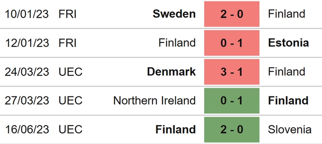Nhận định, nhận định bóng đá Phần Lan vs San Marino (23h00, 19/6), vòng loại EURO 2024 - Ảnh 4.