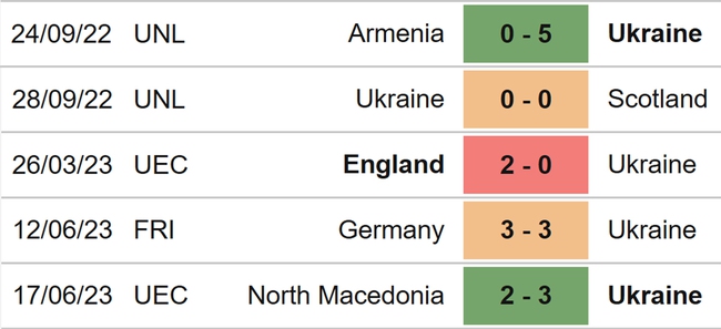 Nhận định, nhận định bóng đá Ukraine vs Malta (23h00, 19/6), vòng loại EURO 2024 - Ảnh 4.