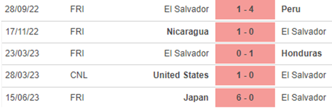 Nhận định, nhận định bóng đá Hàn Quốc vs El Salvador (18h00, 20/6), giao hữu quốc tế - Ảnh 3.