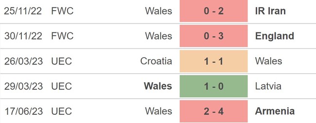 Nhận định, nhận định bóng đá Thổ Nhĩ Kỳ vs xứ Wales (01h45, 20/6), vòng loại EURO 2024 - Ảnh 4.