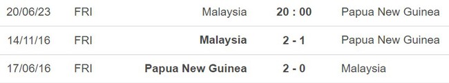 Nhận định, nhận định bóng đá Malaysia vs Papua New Guinea (20h00, 20/6), giao hữu quốc tế - Ảnh 3.