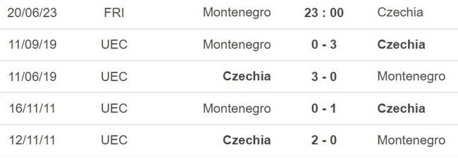 Nhận định, nhận định bóng đá Montenegro vs CH Séc (23h00, 20/6), giao hữu quốc tế - Ảnh 3.