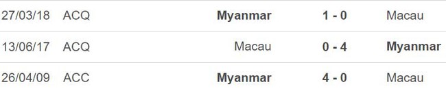 Nhận định, nhận định bóng đá Ma Cao (Trung Quốc) vs Myanmar(16h00, 19/6), giao hữu quốc tế - Ảnh 3.
