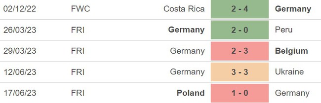 Nhận định, nhận định bóng đá Đức vs Colombia (01h45, 21/6), giao hữu quốc tế - Ảnh 4.