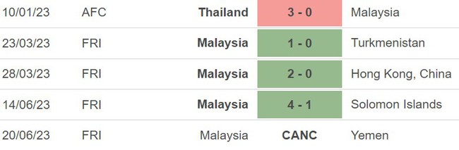 Nhận định, nhận định bóng đá Malaysia vs Papua New Guinea (20h00, 20/6), giao hữu quốc tế - Ảnh 4.