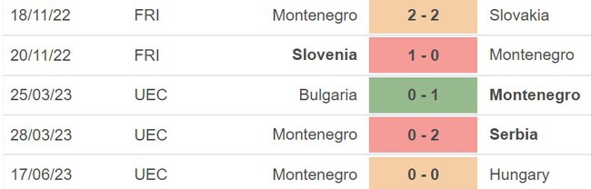 Nhận định, nhận định bóng đá Montenegro vs CH Séc (23h00, 20/6), giao hữu quốc tế - Ảnh 4.