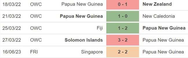 Nhận định, nhận định bóng đá Malaysia vs Papua New Guinea (20h00, 20/6), giao hữu quốc tế - Ảnh 5.