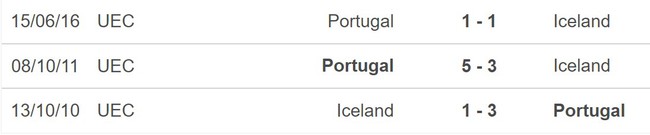 Nhận định, nhận định bóng đá Iceland vs Bồ Đào Nha (01h45, 21/5), vòng loại EURO 2024 - Ảnh 5.