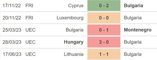Nhận định, nhận định bóng đá Bulgaria vs Serbia (01h45, 21/6), vòng loại EURO 2024 - Ảnh 3.
