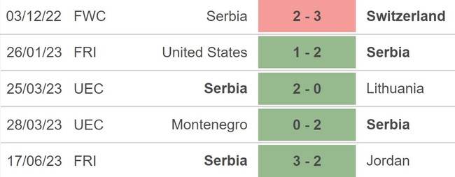 Nhận định, nhận định bóng đá Bulgaria vs Serbia (01h45, 21/6), vòng loại EURO 2024 - Ảnh 4.