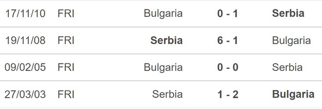 Nhận định, nhận định bóng đá Bulgaria vs Serbia (01h45, 21/6), vòng loại EURO 2024 - Ảnh 5.