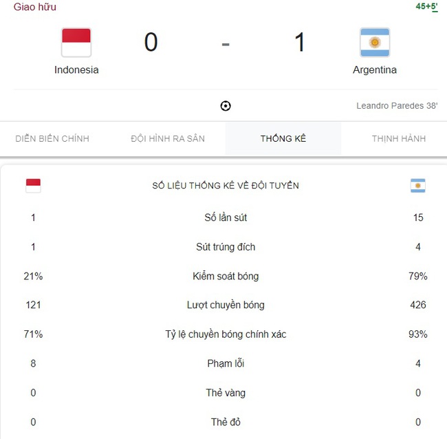 Kết quả giao hữu hôm nay: Argentina thắng dễ Indonesia,  - Ảnh 2.
