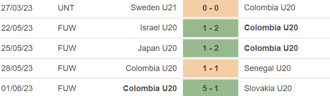 Phong độ của U20 Colombia