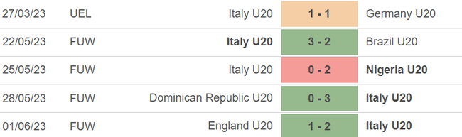Phong độ của U20 Ý
