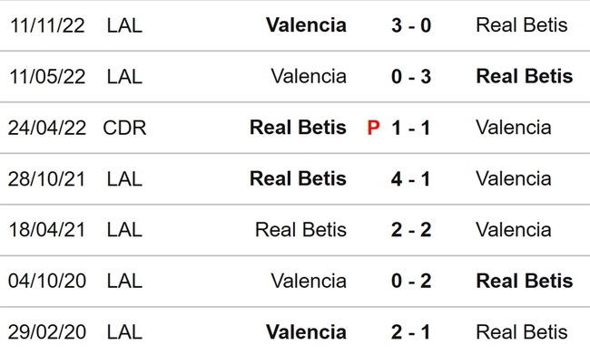 Nhận định, nhận định bóng đá Betis vs Valencia (02h00, 5/6), vòng 38 La Liga - Ảnh 3.