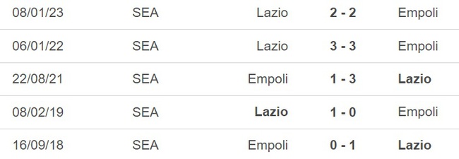 Nhận định, nhận định bóng đá Empoli vs Lazio (02h00, 4/6), vòng 38 Serie A - Ảnh 3.