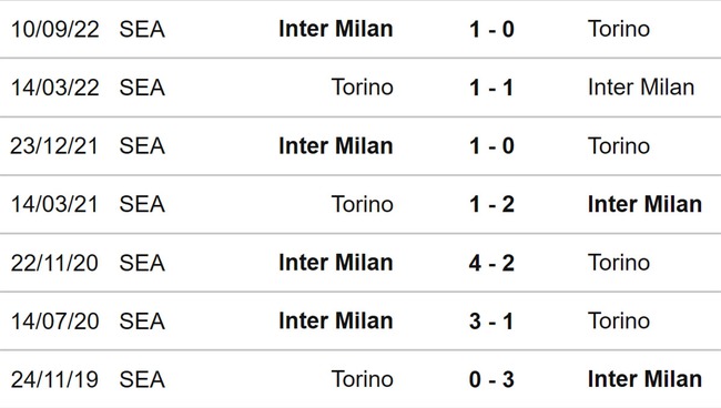 Nhận định, nhận định bóng đá Torino vs Inter Milan, vòng 38 Serie A (23h30, 3/6) - Ảnh 3.