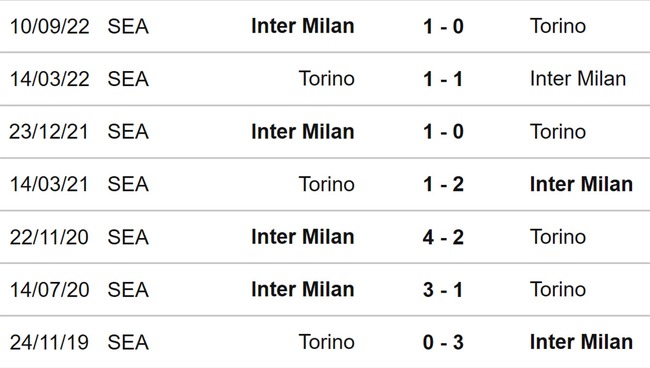 Nhận định, soi kèo Torino vs Inter Milan, vòng 38 Serie A (23h30, 3/6) - Ảnh 3.