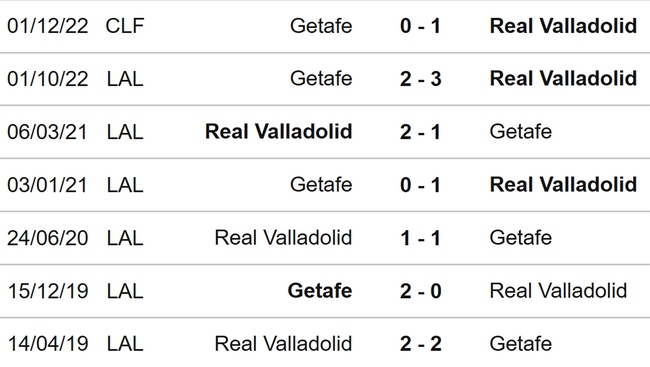 Nhận định, nhận định bóng đá Valladolid vs Getafe (02h00, 5/6), vòng 38 La Liga - Ảnh 3.