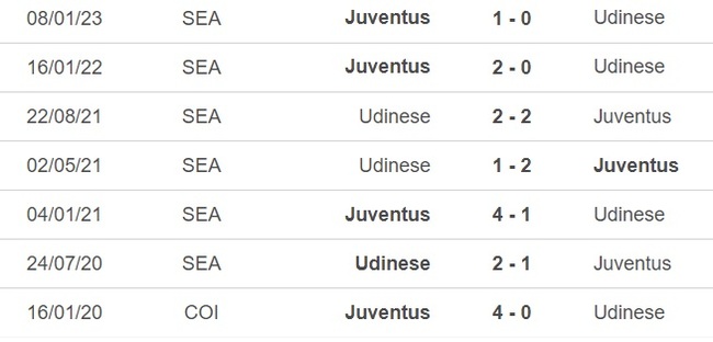 Nhận định, nhận định bóng đá Udinese vs Juventus (02h00, 5/6), vòng 38 Serie A - Ảnh 1.