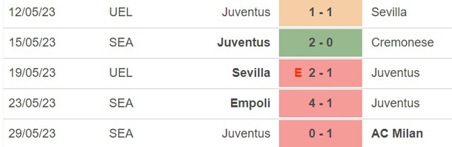 Nhận định, nhận định bóng đá Udinese vs Juventus (02h00, 5/6), vòng 38 Serie A - Ảnh 3.