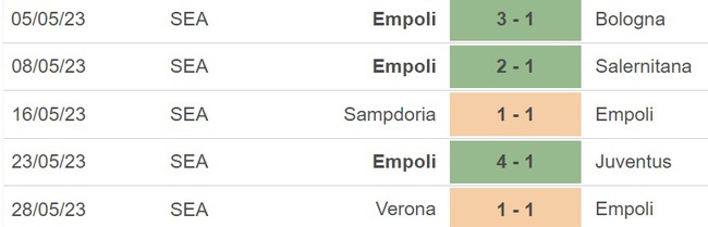 Nhận định, nhận định bóng đá Empoli vs Lazio (02h00, 4/6), vòng 38 Serie A - Ảnh 5.