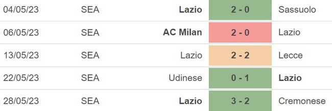 Nhận định, nhận định bóng đá Empoli vs Lazio (02h00, 4/6), vòng 38 Serie A - Ảnh 4.