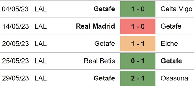 Nhận định, nhận định bóng đá Valladolid vs Getafe (02h00, 5/6), vòng 38 La Liga - Ảnh 5.