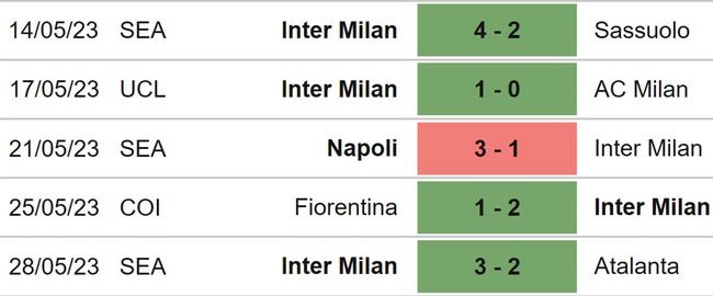 Nhận định, nhận định bóng đá Torino vs Inter Milan, vòng 38 Serie A (23h30, 3/6) - Ảnh 5.