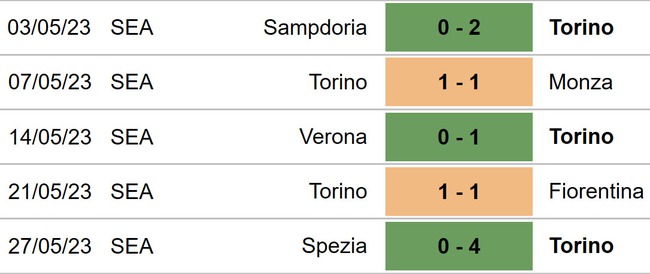 Nhận định, nhận định bóng đá Torino vs Inter Milan, vòng 38 Serie A (23h30, 3/6) - Ảnh 4.