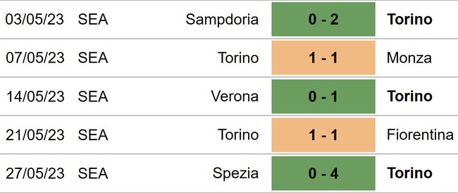 Nhận định, soi kèo Torino vs Inter Milan, vòng 38 Serie A (23h30, 3/6) - Ảnh 4.