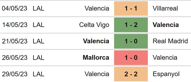 Nhận định, nhận định bóng đá Betis vs Valencia (02h00, 5/6), vòng 38 La Liga - Ảnh 5.