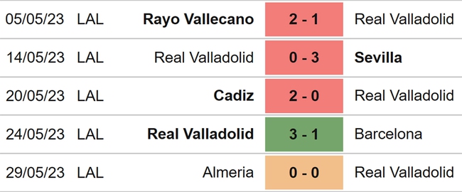 Nhận định, nhận định bóng đá Valladolid vs Getafe (02h00, 5/6), vòng 38 La Liga - Ảnh 4.