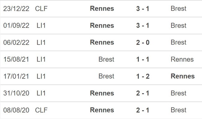 Nhận định, nhận định bóng đá Brest vs Rennes (02h00, 4/6), Ligue 1 vòng 38 - Ảnh 5.