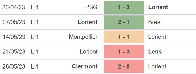 Nhận định, nhận định bóng đá Lorient vs Strasbourg (02h00, 4/6), Ligue 1 vòng 38 - Ảnh 3.