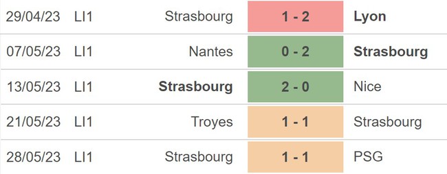 Nhận định, nhận định bóng đá Lorient vs Strasbourg (02h00, 4/6), Ligue 1 vòng 38 - Ảnh 4.