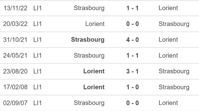 Nhận định, nhận định bóng đá Lorient vs Strasbourg (02h00, 4/6), Ligue 1 vòng 38 - Ảnh 5.