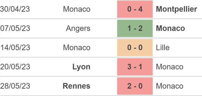 Nhận định, nhận định bóng đá Monaco vs Toulouse (02h00, 4/6), Ligue 1 vòng 38 - Ảnh 3.