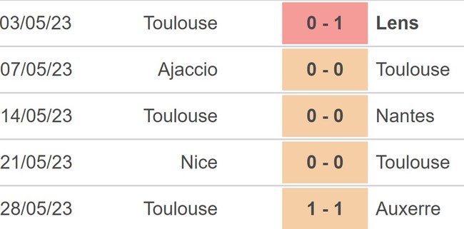 Nhận định, nhận định bóng đá Monaco vs Toulouse (02h00, 4/6), Ligue 1 vòng 38 - Ảnh 4.