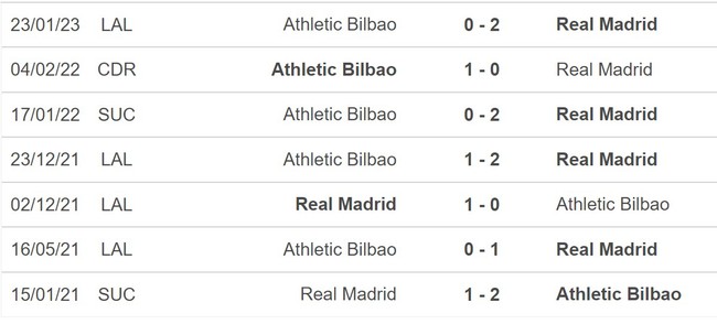 Nhận định, nhận định bóng đá Real Madrid vs Athletic Bilbao (23h30, 4/6), La Liga vòng 38 - Ảnh 5.