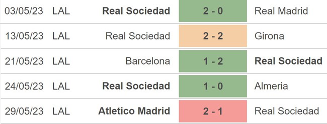 Nhận định, nhận định bóng đá Real Sociedad vs Sevilla (23h30, 4/6), La Liga vòng 38 - Ảnh 3.
