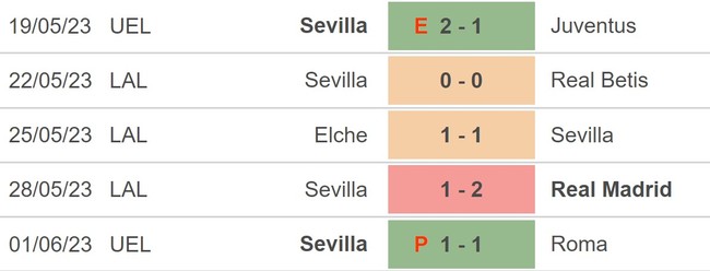 Nhận định, nhận định bóng đá Real Sociedad vs Sevilla (23h30, 4/6), La Liga vòng 38 - Ảnh 4.