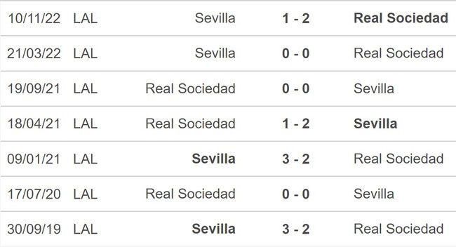 Nhận định, nhận định bóng đá Real Sociedad vs Sevilla (23h30, 4/6), La Liga vòng 38 - Ảnh 5.