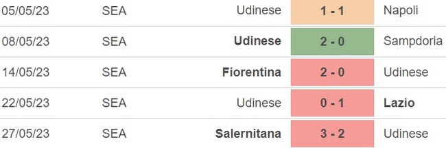 Nhận định, nhận định bóng đá Udinese vs Juventus (02h00, 5/6), vòng 38 Serie A - Ảnh 2.