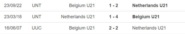Lịch sử đối đầu U21 Bỉ vs U21 Hà Lan