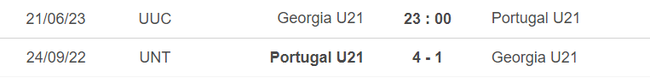 Lịch sử đối đầu U21 Georgia vs U21 Bồ Đào Nha