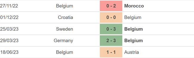 Nhận định, nhận định bóng đá Estonia vs Bỉ (01h45, 21/6), vòng loại EURO 2024 - Ảnh 5.