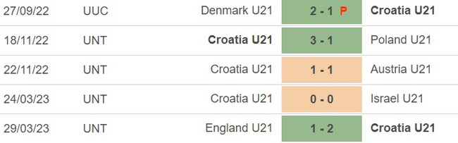 Nhận định, soi kèo U21 Ukraine vs U21 Croatia (23h00, 21/6), VCK U21 châu Âu - Ảnh 4.