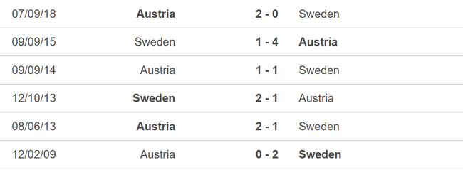 Nhận định, nhận định bóng đá Áo vs Thụy Điển (01h45, 21/6), vòng loại EURO 2024 - Ảnh 3.